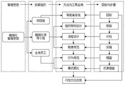 資深工廠管理顧問淺談精細(xì)化管理變革 圖文設(shè)計如何成為關(guān)鍵推手