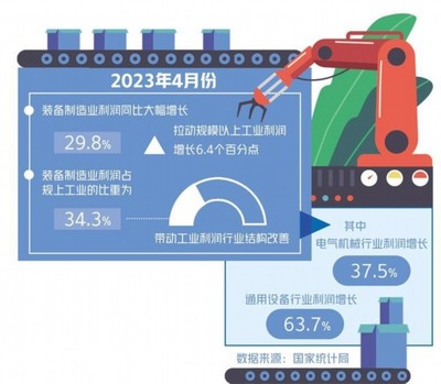 把握制造業(yè)轉(zhuǎn)型升級趨勢 通用設備制造的突圍與蝶變