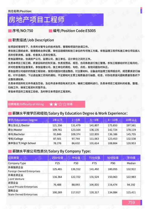 2021年綿陽地區(qū)房地產(chǎn)銷售策劃崗位薪酬水平報(bào)告解析
