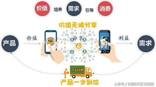 互聯(lián)網(wǎng)時(shí)代下勞動(dòng)保護(hù)用品銷售模式的變革 從實(shí)體開店到分享連接