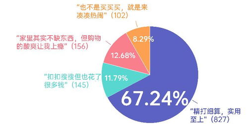 618購(gòu)物節(jié) 家清個(gè)護(hù)囤貨熱，京東超市成首選，勞保用品線上銷售興起